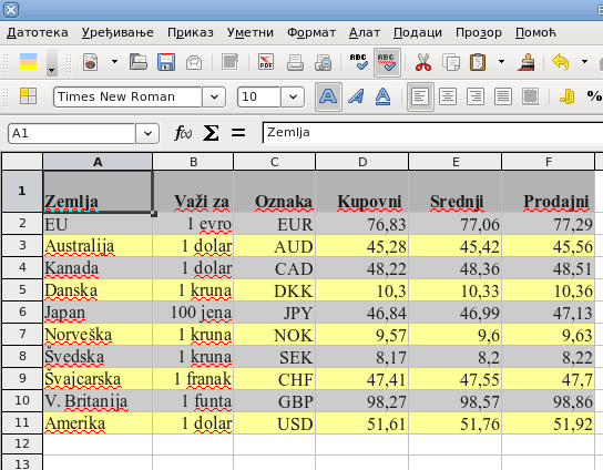 Zebrasto ofarbani redovi tabele u Računu